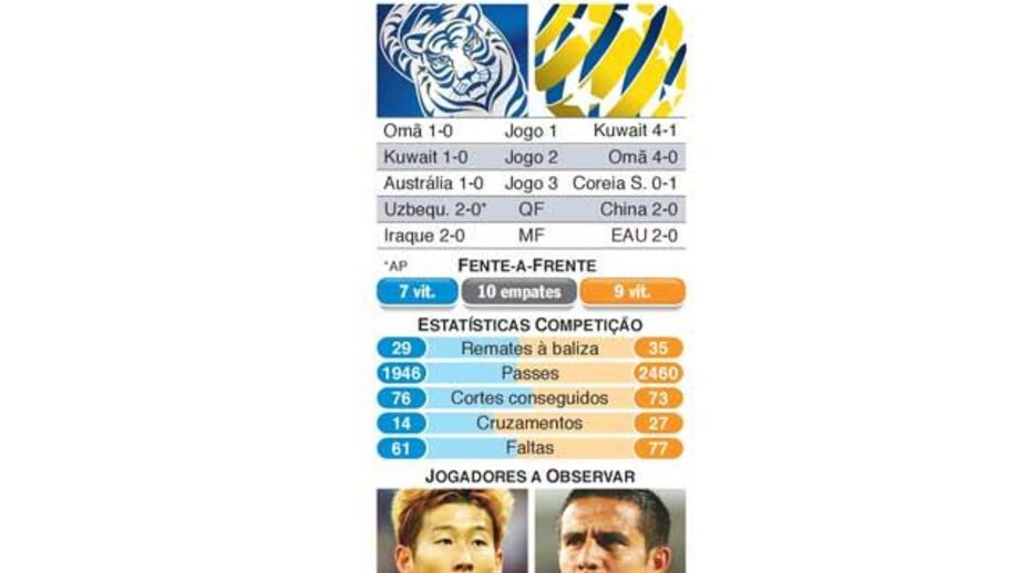 Final da Taça da Ásia