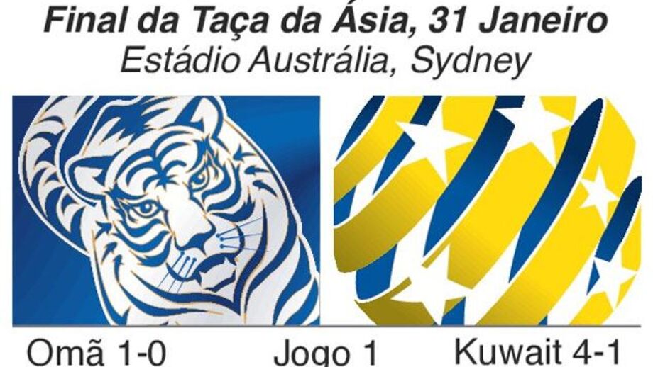 Austrália e Coreia do Sul lutam pelo trono asiático