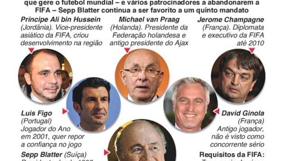 Os candidatos à presidência da FIFA