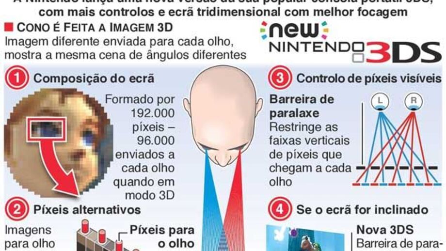 Revelada a nova Nintendo 3DS