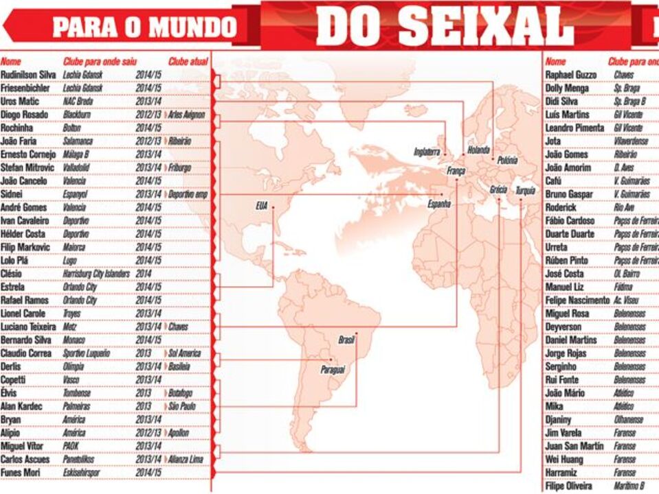 Benfica: Do Seixal para o Mundo