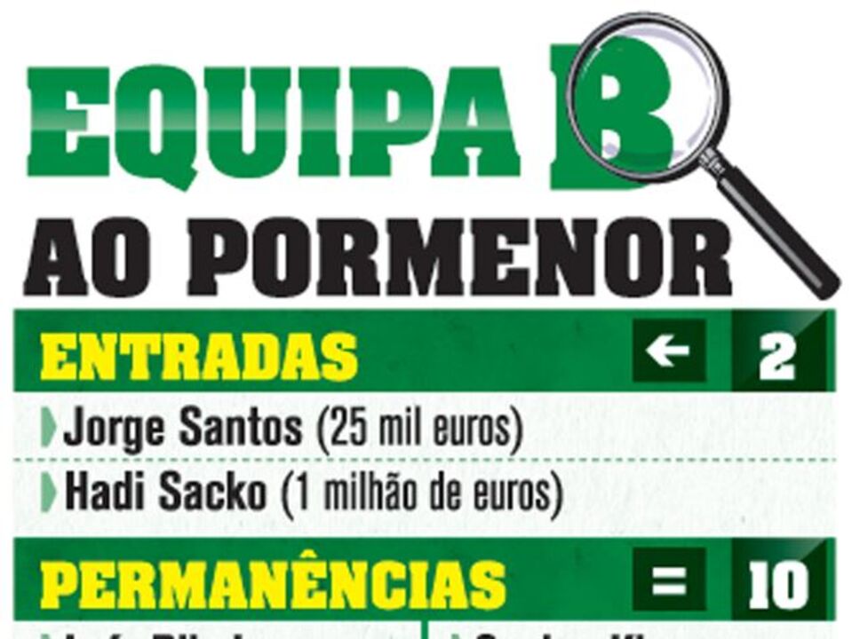 Sporting: Equipa ao pormenor