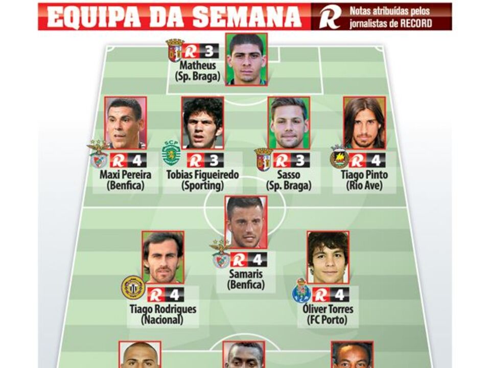 A equipa da semana