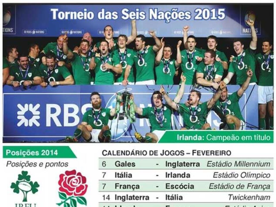 Calendário do do Torneio das Seis Nações 2015