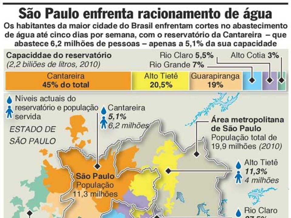 Crise no abastecimento de água em São Paulo