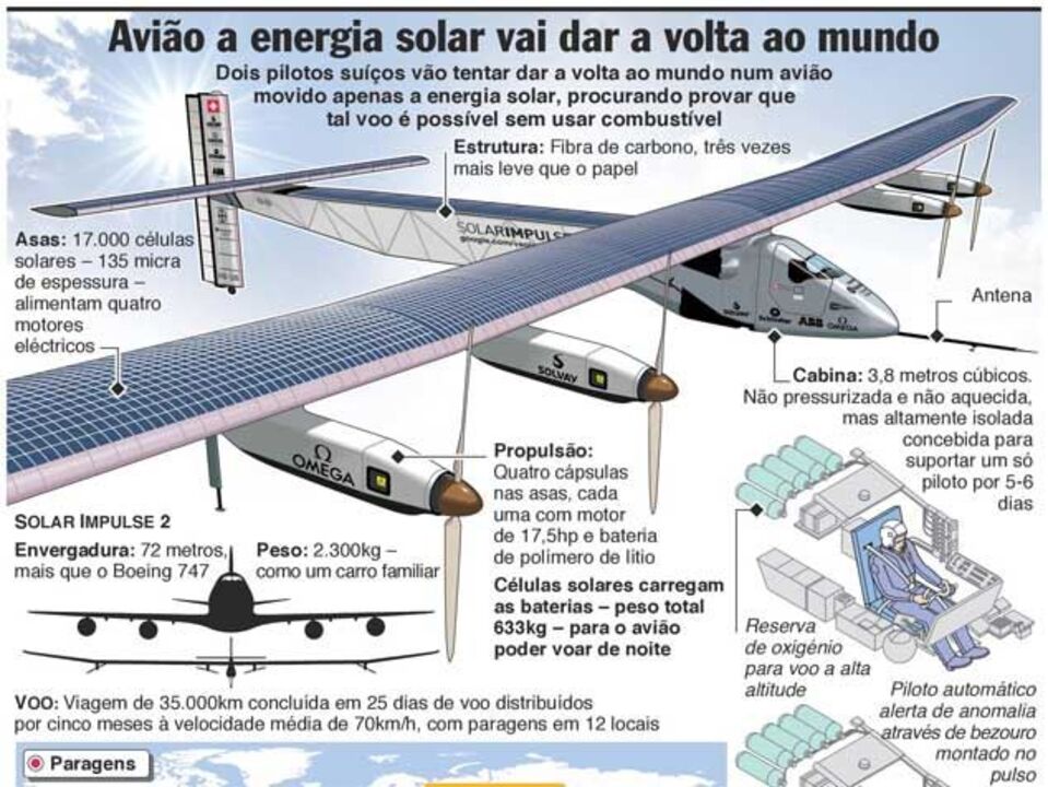 Avião solar vai dar a volta ao mundo