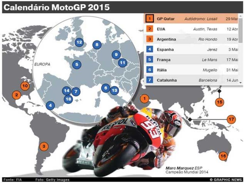 Calendário interativo do MotoGP