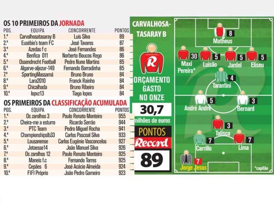 Defesa de betão vale meia equipa