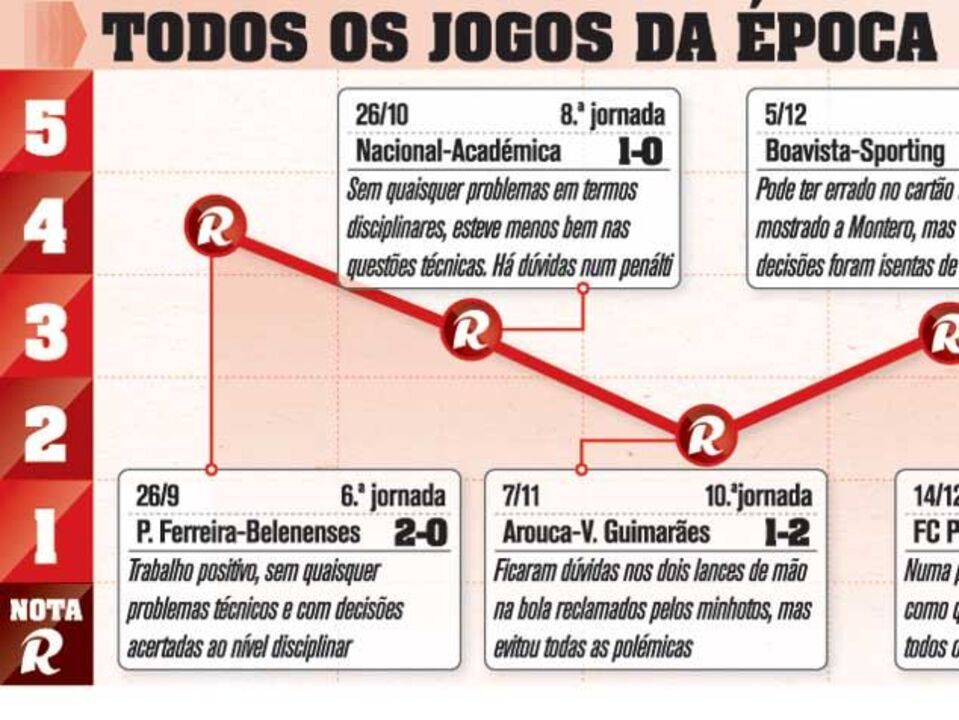 A época de Jorge Sousa