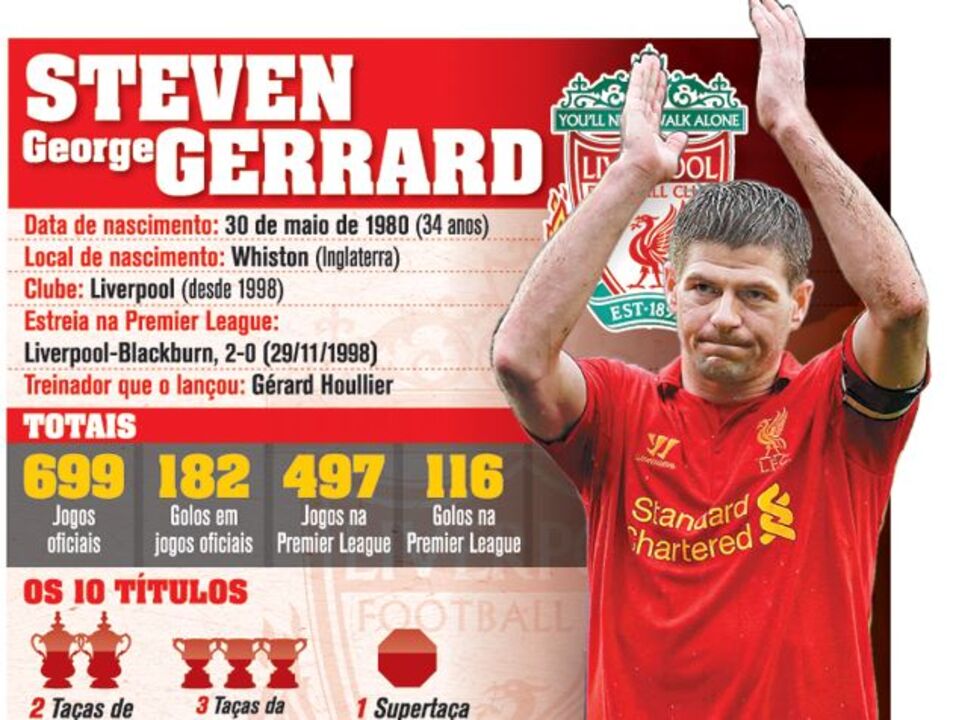 Gerrard à porta do jogo 700