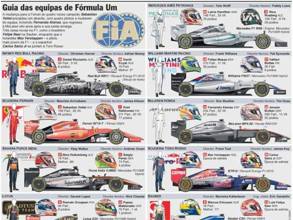 F1: Guia das equipas 2015