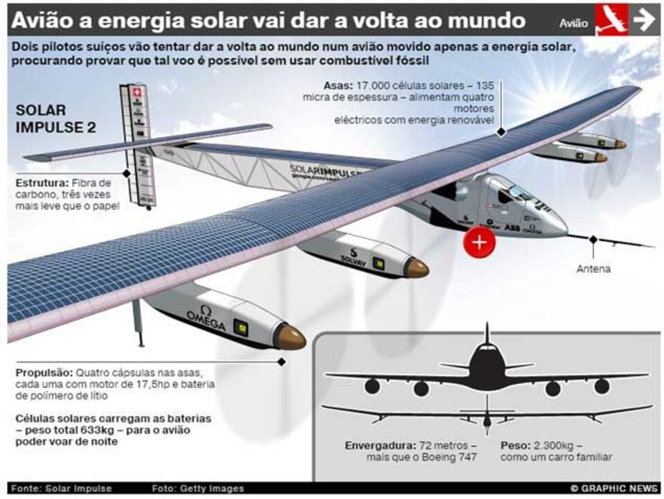 Avião solar vai dar a volta ao mundo (interativa)