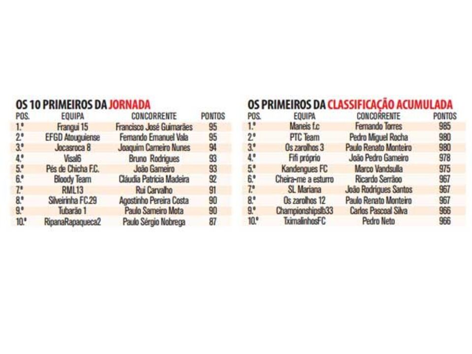 Guimarães recebe prémio semanal