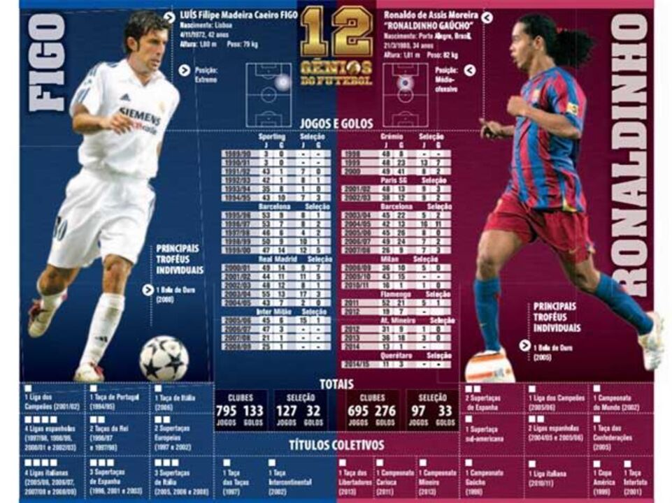 Mestres a fechar as contas