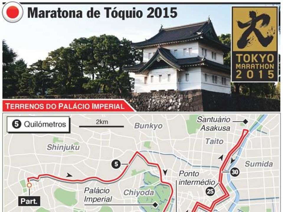 O traçado da Maratona de Tóquio (interativa)