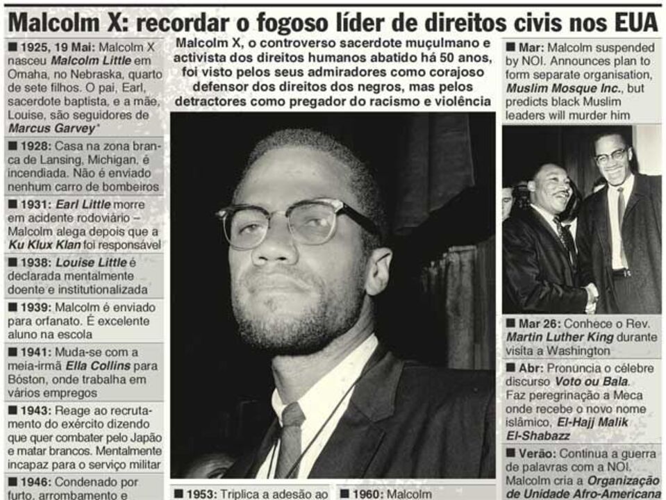 Malcolm X foi assassinado há 50 anos