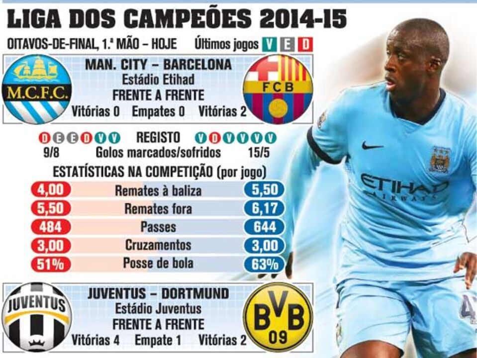 Man. City-Barcelona à lupa