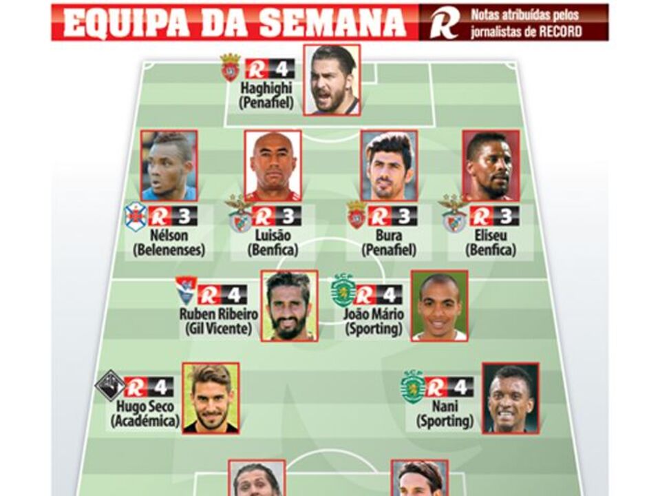 Primeira Liga: a equipa da semana