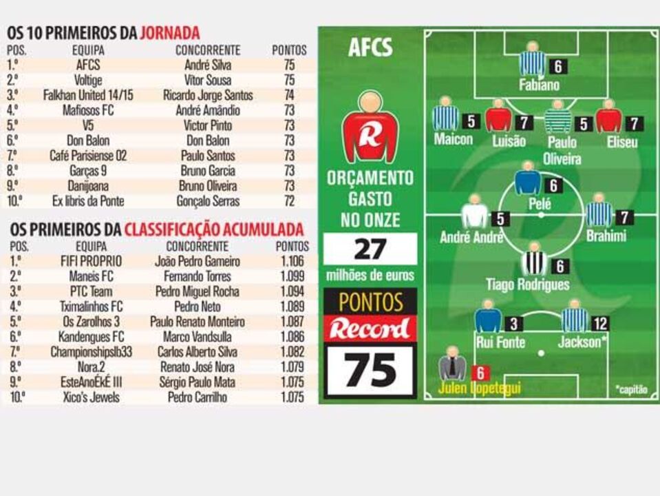 Prémio semanal para Albufeira