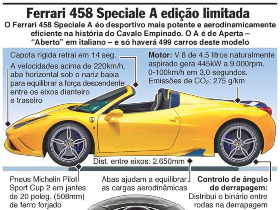 Ferrari 458 Speciale A em edição limitada
