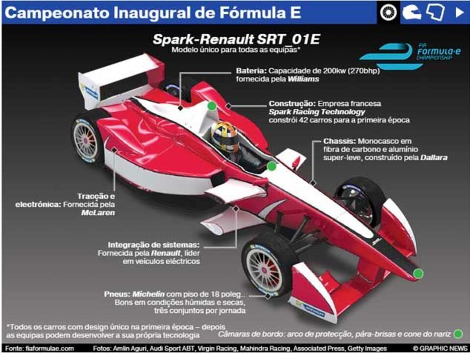 Tudo o que precisa de saber sobre a Fórmula E
