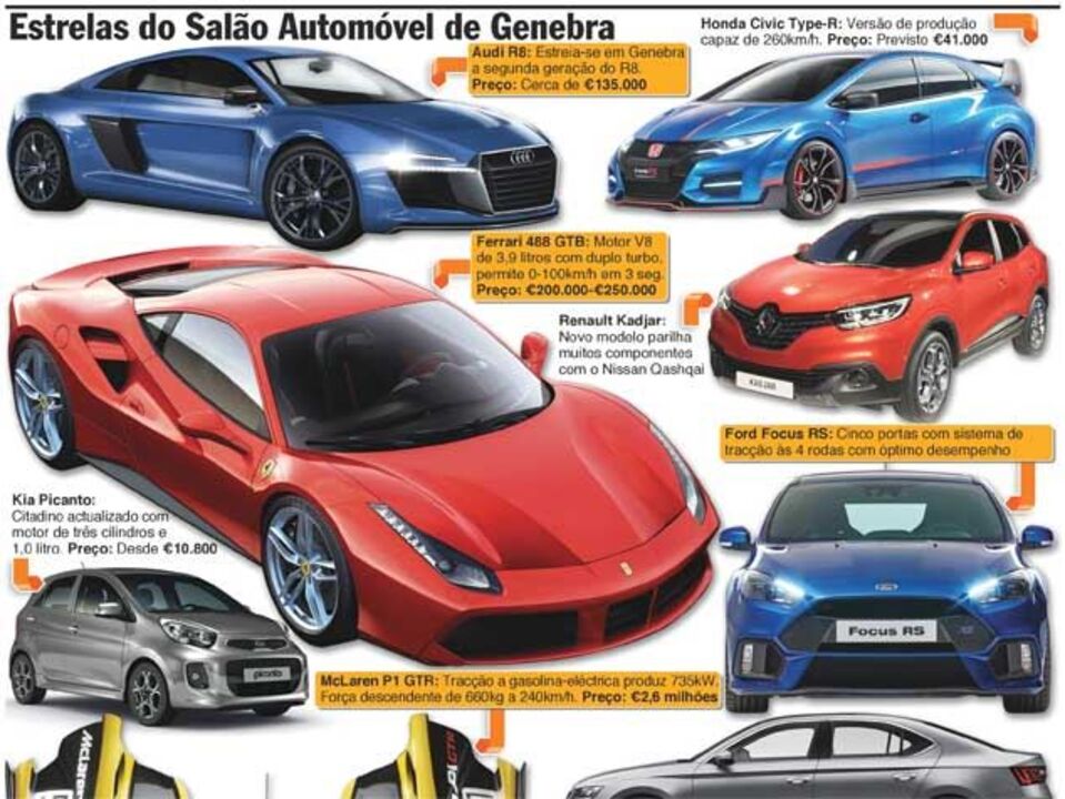As estreias do Salão Automóvel de Genebra