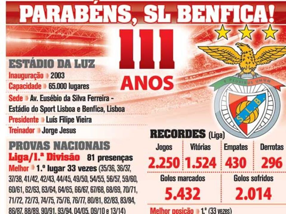 Benfica: 111 anos de história