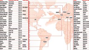 Benfica: Do Seixal para o Mundo