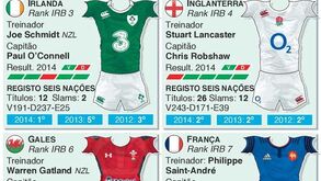 Guia das equipas do Torneio das Seis Nações 2015