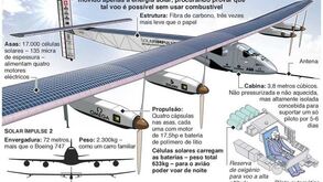 Avião a energia solar vai dar a volta ao mundo