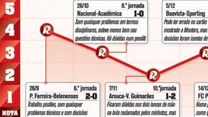A época de Jorge Sousa