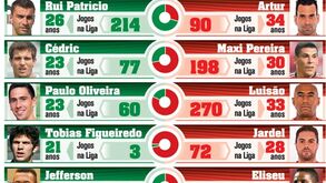 Leões e águias na Liga