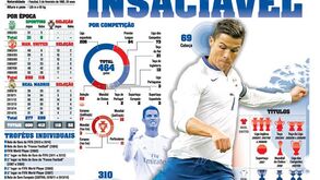 Um goleador insaciável