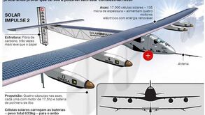 Avião solar vai dar a volta ao mundo (interativa)
