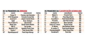Guimarães recebe prémio semanal