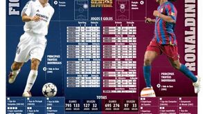 12 génios do futebol: quinta-feira guarde o cupão