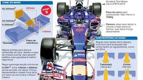 Principais alterações técnicas para 2015