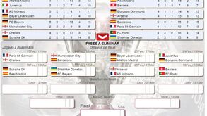 Tudo o que precisa de saber sobre a Champions 2014/15