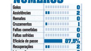 Os números de Tello na vitória do FC Porto