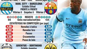 Man. City-Barcelona à lupa