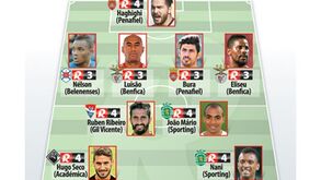 Primeira Liga: a equipa da semana