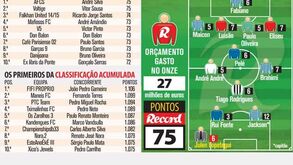 Prémio semanal para Albufeira