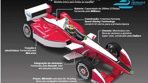 Tudo o que precisa de saber sobre a Fórmula E