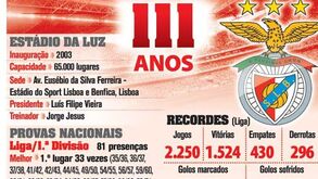 Benfica: 111 anos de história