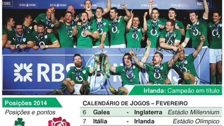 Calendário do do Torneio das Seis Nações 2015