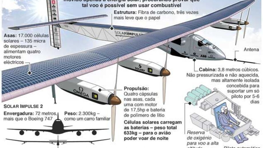 Avião solar vai dar a volta ao mundo