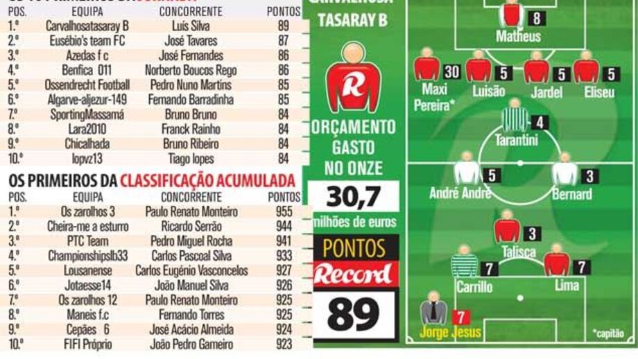 Defesa de betão vale meia equipa