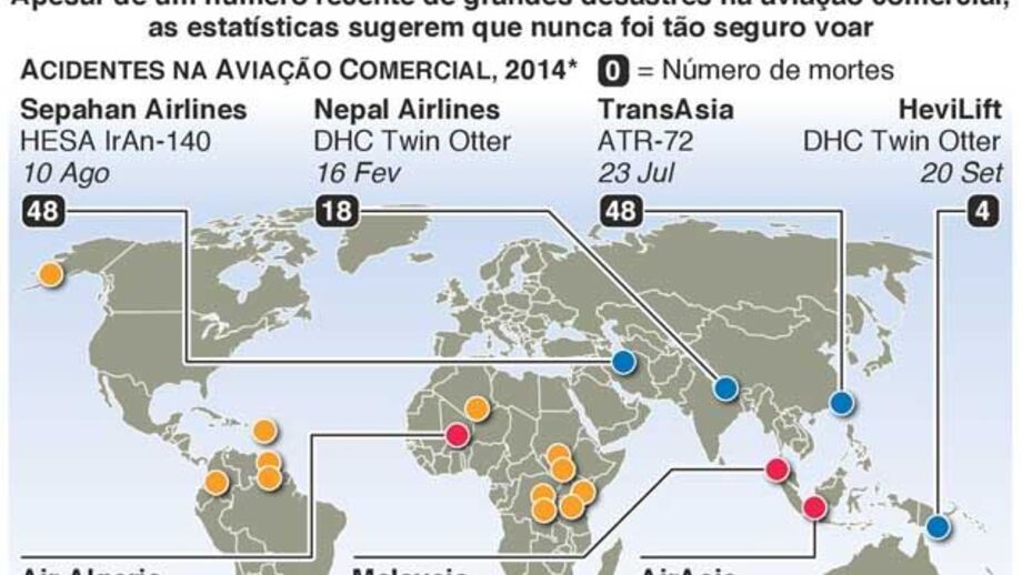 Aviação: Será seguro voar?