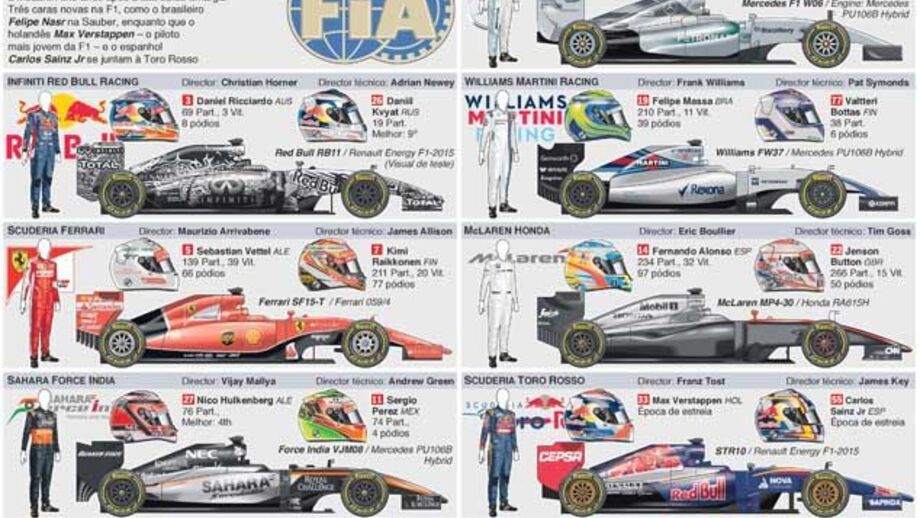 F1: Guia das equipas 2015