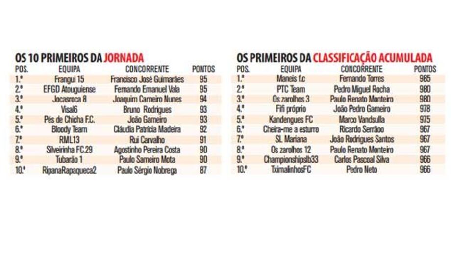 Guimarães recebe prémio semanal